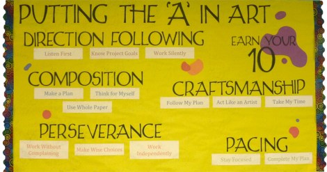 My "Putting the 'A' in Art" display helps students understand ways to think about their work and reflect upon their practice.