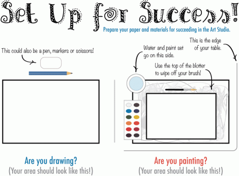 Set Up for Success in the Art Studio when you have these materials.